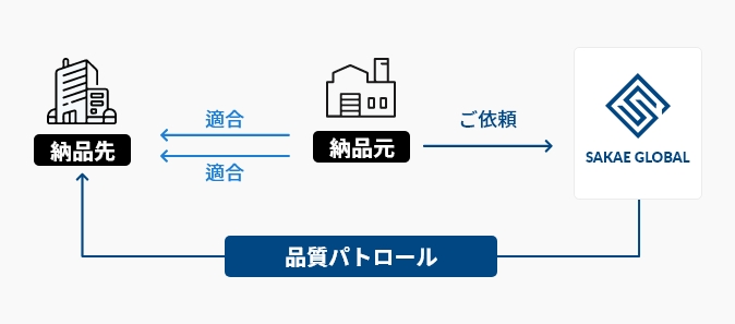 正規(量産)ライン作業者サービスイメージ