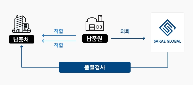 정규(양산) 라인 작업자 서비스 설명 이미지